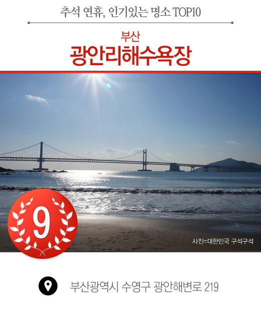 내비게이션 검색어 추석 명절 명소 TOP10