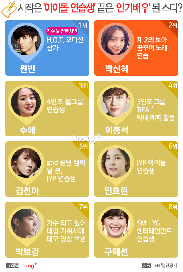 사진 출처: 각 스타의 공식 홈페이지, SNS