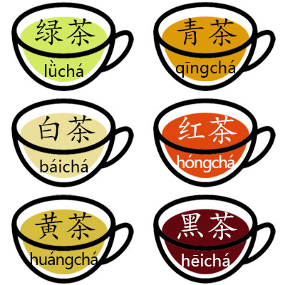 중국 6대 차(茶) 종류