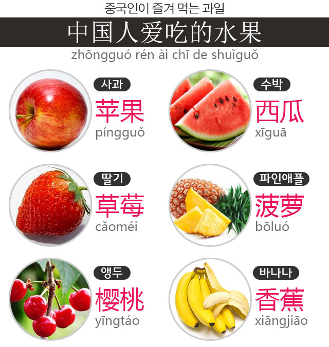 중국인이 즐겨 먹는 과일