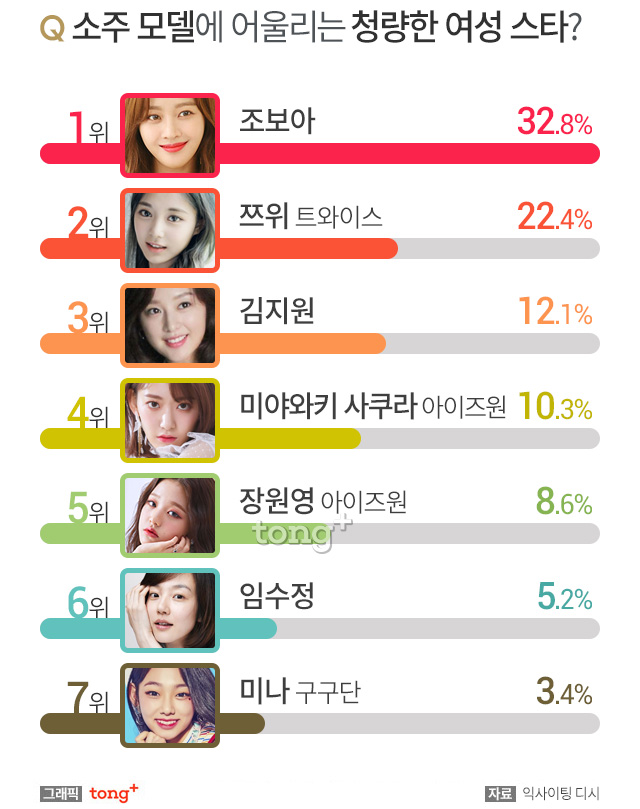 사진 출처: 각 스타의 공식 홈페이지, SNS