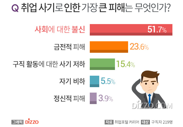 구직자 83% 허위·과장 공고에 '취업 사기당했다', 사기 의심 회사 알아채는 방법?