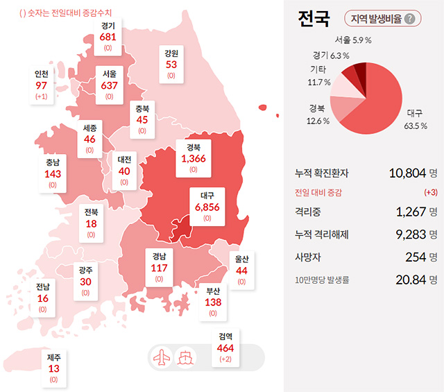 시도별 확진 환자 현황(5.5. 00시 기준, 1.3 이후 누계) /이미지=질병관리본부