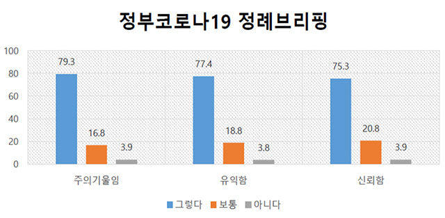 [종합] 신규 확진자 3명 모두 해외 유입! 5월 5일 ‘코로나19’ 발생 현황