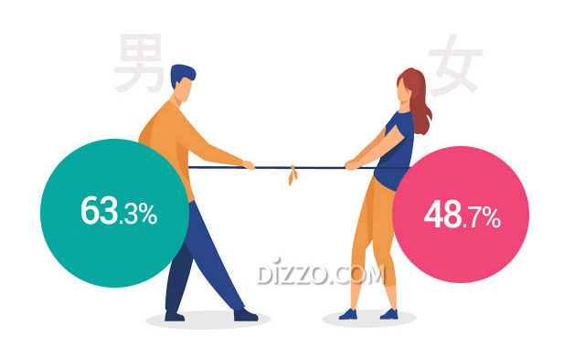 미혼남녀 56%, ‘첫사랑은 잊지 못한다’…잊지 못하는 이유 1위는?