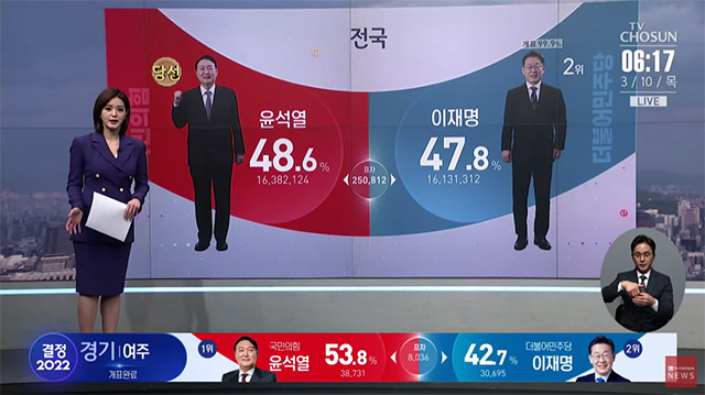 [제20대 대선] 윤석열 당선…득표율 48.56%, 이재명 후보와 0.8%P 차