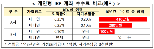 이미지 제공=금융감독원