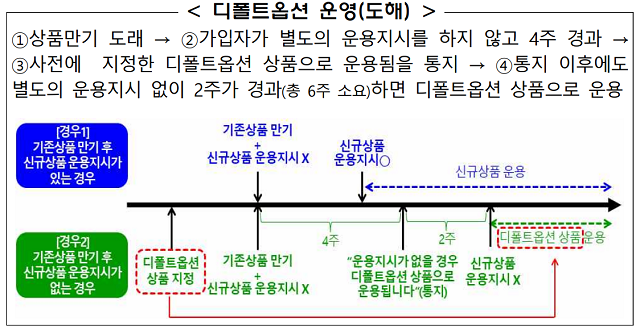 이미지 제공=금융감독원