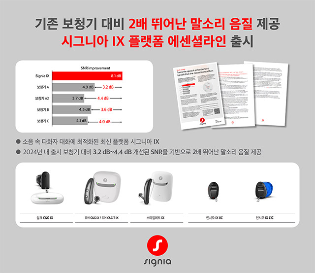 시그니아, IX 플랫폼 에센셜 라인 국내 출시…말소리 전달력 2배 향상