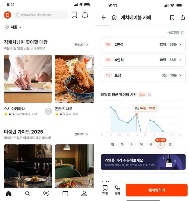 [리테일 테크] “캐치테이블, AI로 외식 혁신…매장 추천·웨이팅 예측 강화한다”