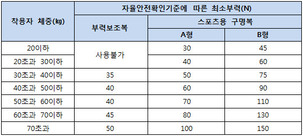 안전 위해 구입한 구명조끼, 알고보니 부력보조복?!