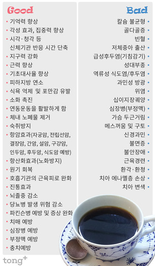 한눈에 모아 보자! 하루 3잔으로 나뉘는 커피 효능 & 부작용