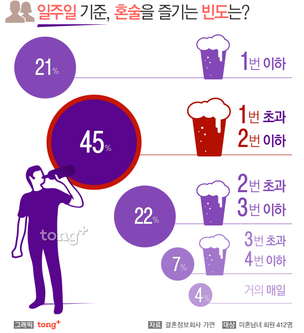 미혼남녀 76% "일주일에 1~2번 혼술한다", 최적의 혼술 장소는?