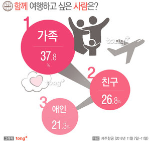 올 겨울에 가고 싶은 여행지는?