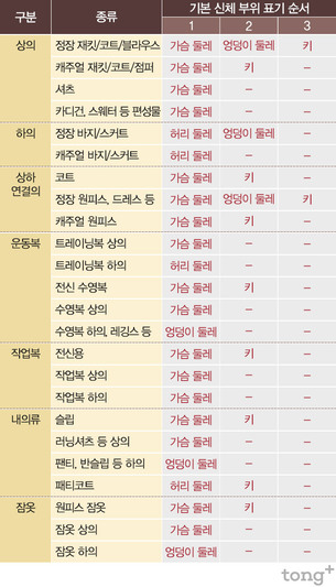 쇼핑 전 알아두세요! 여성의류 종류별 치수 표기법