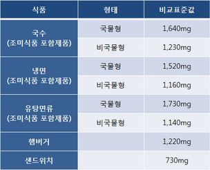건강하게 먹어볼까? 나트륨 섭취를 줄이는 방법