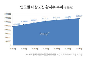 바닥난 면역력이 보내는 경고! ‘대상포진’ 예방법