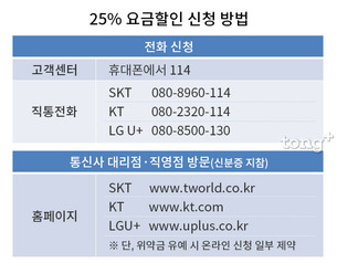 전화 한 통으로 받는 통신비 25% 할인 꿀팁