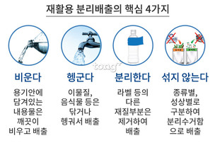 재활용 쓰레기 분리배출 요령, 4가지만 기억하세요!