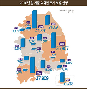 외국인 보유 국내 토지 ‘전국 0.2%’…미국 > 중국 > 일본 많아