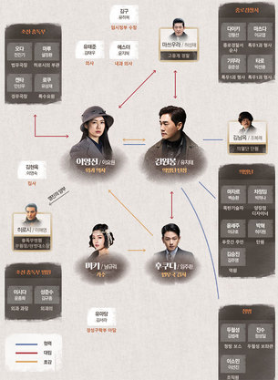 &#39;이몽&#39; 이요원·유지태, 포박당한 김태우에 &#39;충격&#39;…인물관계는?