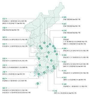 10년간 폭염일 수 50% 늘었다! 기상청, 이상기후 보고서 10주년 특별판 발간