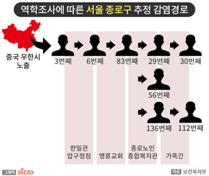 [그래픽] 21일 현재 156명 확진! ‘코로나19’ 국내 발생 현황 및 역학 조사 경과