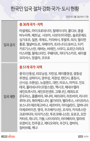 [그래픽] 3일 09시 기준 87개국, 한국인 입국금지·심사 강화