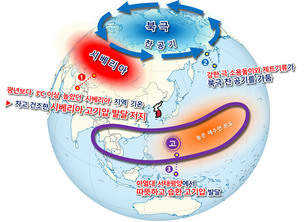 2019년 겨울 기온 역대 최고 높았다! 전국 평균기온 3.1℃, 한파일수 가장 적어