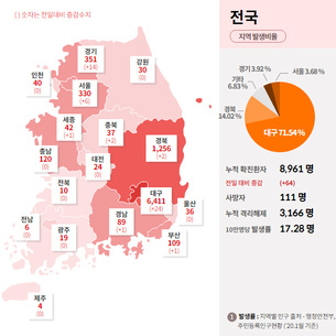 [종합] 해외유입 신규 확진자 21.9%! 23일 ‘코로나19’ 발생 현황