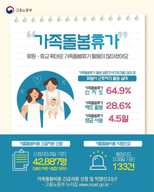 ‘가족돌봄비용 긴급지원’ 기존 5일→최대 10일까지 연장…최대 지원금액도 확대
