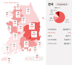 [종합] 신규 확진자 수 연일 감소세! 4월 13일 ‘코로나19’ 발생 현황