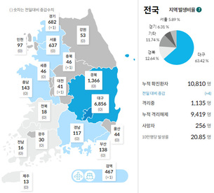 [종합] 경기도 확진자 1명 발생, 접촉자 1명도 추가 확진…5월 7일 ‘코로나19’ 발생 현황