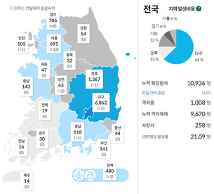 [종합] 이태원 클럽 관련 확진자 총 102명…5월 12일 ‘코로나19’ 발생 현황