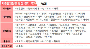 7월 3일, 스위스·덴마크 등 일부 국가 입국 허용…‘코로나19’ 입국금지·검역 조치 174개국(종합)