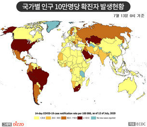 [종합] 전 세계 확진자 증가세에 국내 해외유입·외국인 확진자 비중도 증가…7월 14일 ‘코로나19’ 발생 현황