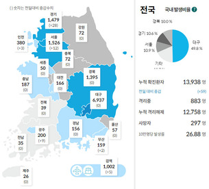 [종합] 오는 24일 전국 교회 집합 제한 해제…7월 23일 ‘코로나19’ 발생 현황