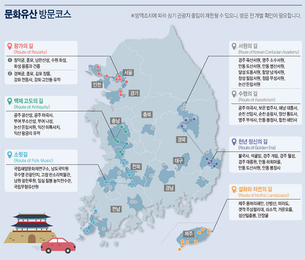 여름방학 맞은 아이와 가기 좋은 곳…문화유산의 매력 느낄 수 있는 &#39;언택트 문화유산 방문코스 7선&#39;
