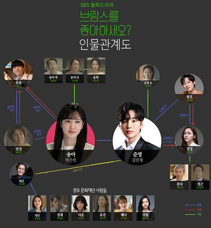 ‘브람스를 좋아하세요?’ 박은빈X김민재, 알고 보면 더 흥미진진 인물관계도