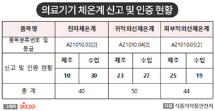 코로나19 방역 위한 개별 체온 측정, ‘열화상 카메라’ 아닌 의료기기 인증 ‘체온계’로 재야 안심