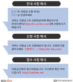 정체불명 파일·이메일·문자 클릭 금지! 2차 재난지원금 문자 안내 관련 결제사기 주의