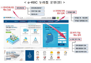 건축 면적·높이 산정기준 마련 등...[기획] 건축 규제 완화 (3) 알기쉬운 건축법령 운용