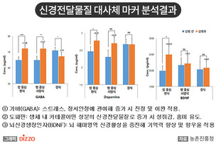수능생, 아침밥 꼭 챙기세요! 정서적 안정, 학습능력 향상 효과 확인