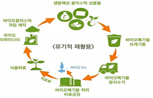 친환경 위한 ‘바이오플라스틱’ 개발·보급에 박차