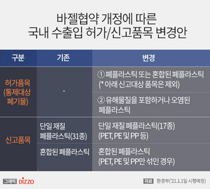폐플라스틱, 국가간 이동 통제된다…2021년 바젤협약 발효