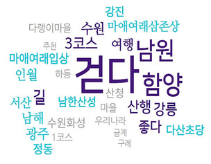 빅데이터로 분석한 숲길 찾는 이유는? 국립산림과학원, 국내 주요 숲길 인식 분석