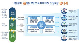 [AWC 2021 in Seoul 기획] ‘디지털 헬스케어’ 기반 다지는 정부…첫걸음은 ‘의료 마이데이터’ 플랫폼 확대