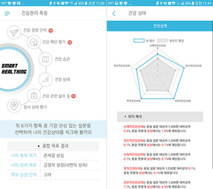 서울의대, 스마트헬싱 앱 2종 출시…임상으로 검증된 디지털 건강 코칭 제공