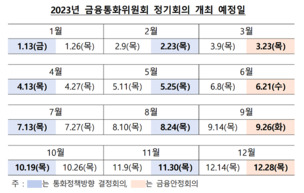 내년 첫 금리결정 회의는 1월 13일... 한국은행, 2023년 정기회의 일정 확정