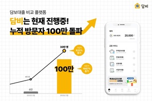 온라인 주담대 비교 서비스 '담비', 누적 방문자 수 100만 돌파